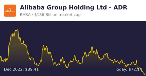share price target 2023 for alibaba