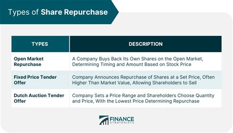 share repurchase meaning