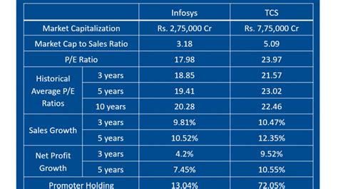 share value of infosys history