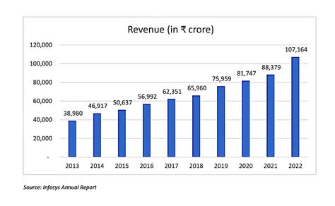 share value of infosys in 2020