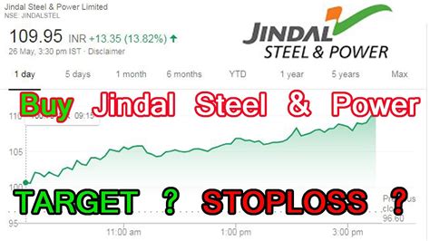 share value of jindal steel