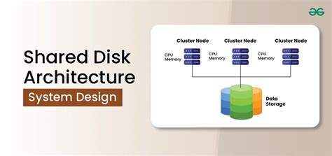 Shared Data Storage System