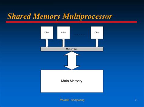 shared memory multiprocessor in parallel computing