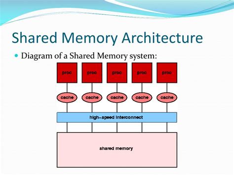 shared memory parallel computing