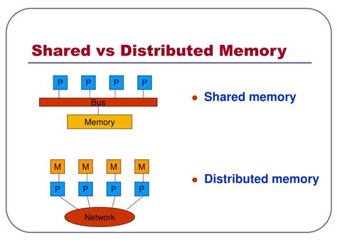 shared memory vs distributed memory systems