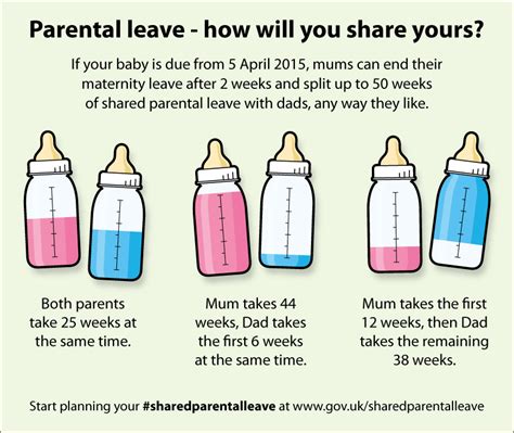 shared parental leave tool