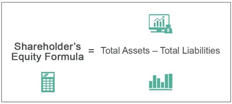 Shareholders Wealth Formula