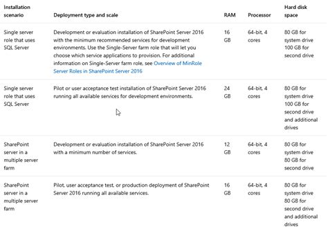 sharepoint 2016 sql server requirements