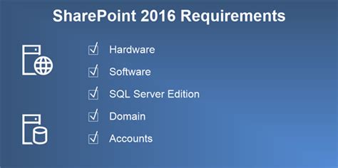 sharepoint 2016 system requirements