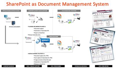 sharepoint document management system pdf