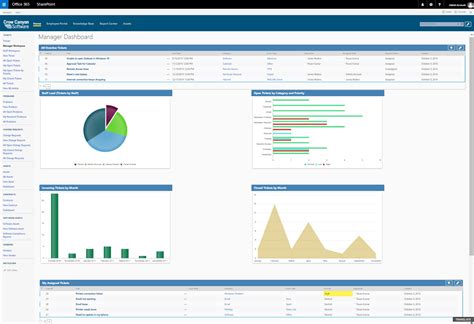 Best SharePoint Help Desk Software 2017 Reviews Collab365 Directory