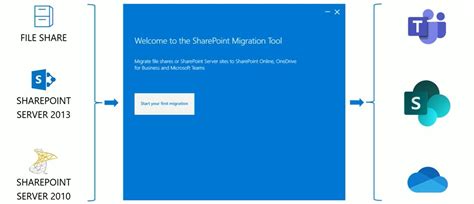 sharepoint migration tool windows 10