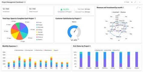 Rolebased project reports in SharePoint to help project managers