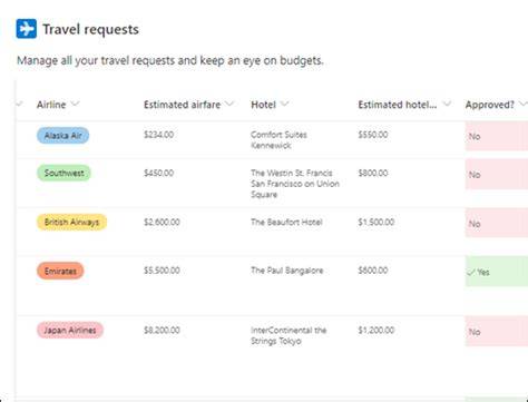 Sharepoint Travel Request Template
