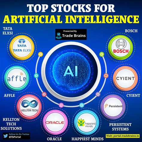 shares in ai companies