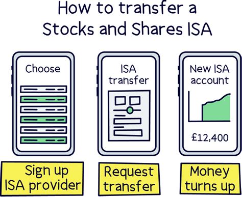 shares isa