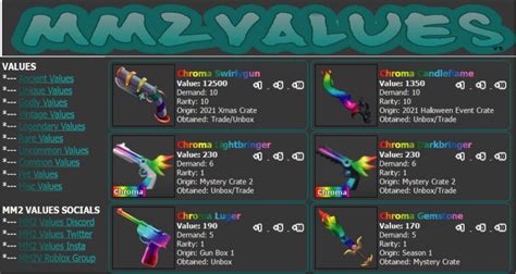 shark value mm2 2023