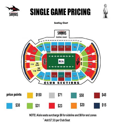 sharks game tickets