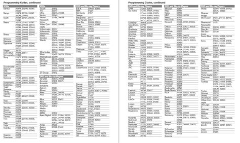 Sharp Aquos Tv Codes For Ge Universal Remote