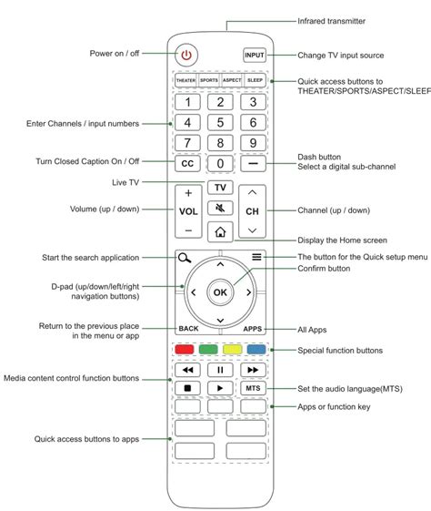 Sharp Aquos Tv Remote Control Manual