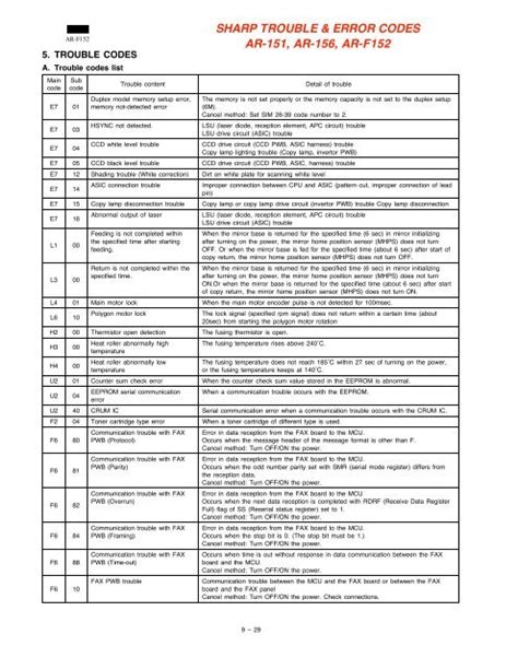 Sharp Freezer Error Codes