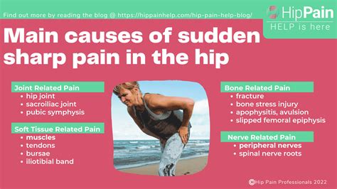 Sharp Hip Pain Suddenly
