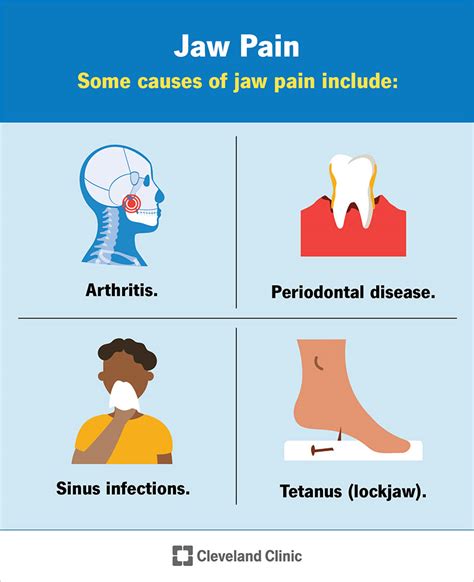 Sharp Jaw Pain When Drinking