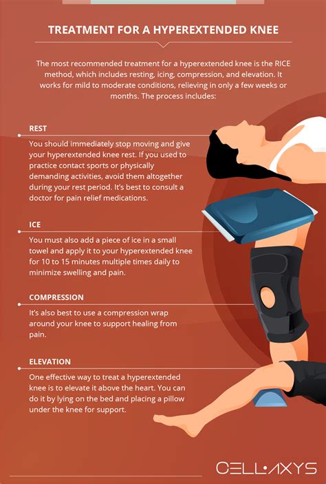 Sharp Knee Pain When Hyperextended