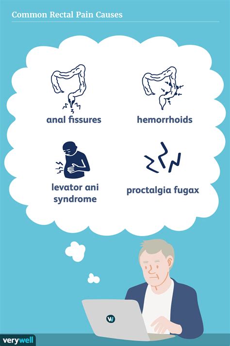 Understanding and Addressing Sharp Pain in Anus: Causes, Symptoms, and Relief Options
