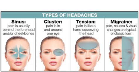 sharp pain in side of head sensitive to touch