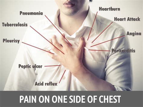 sharp pain left chest when breathing in