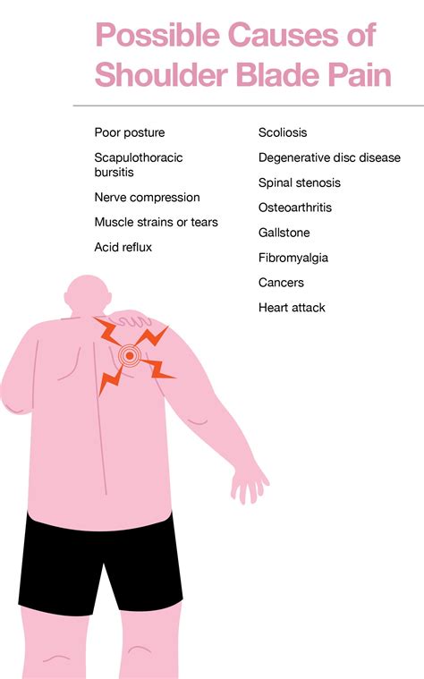 sharp stabbing pain in left shoulder blade