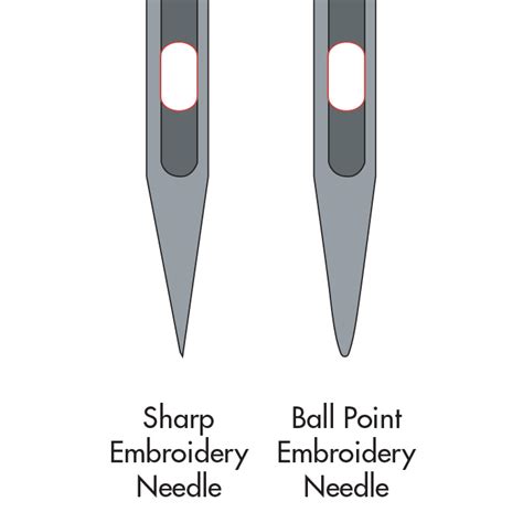 Sharp Vs Needle