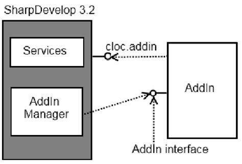 SharpDevelop 5.1.0 Build 5216 Download, Review, Screenshots