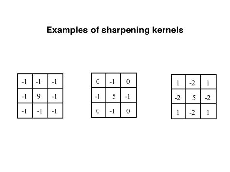 Sharpening Kernels
