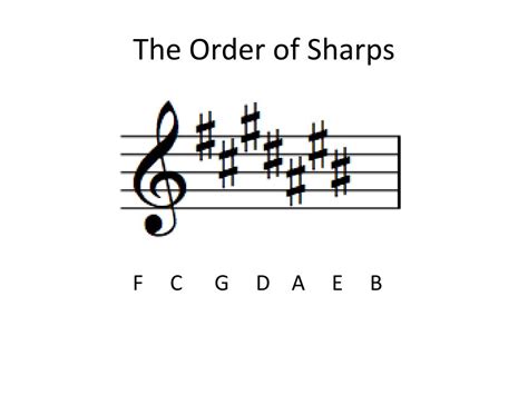 Sharpes In Order