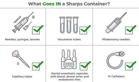 Sharps Container Laws
