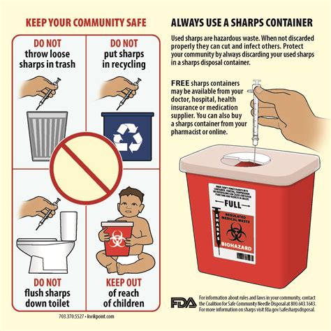 Sharps Disposal Methods