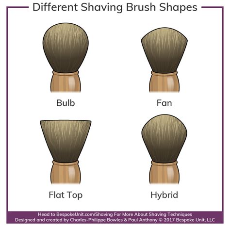 Shaving Brush Bristle Types