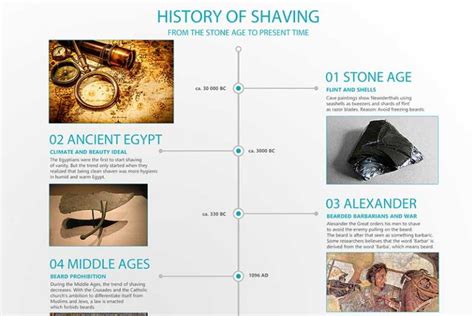 Shaving History