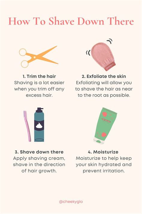 Shaving Routine Order