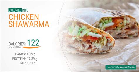 Shawarma Calories
