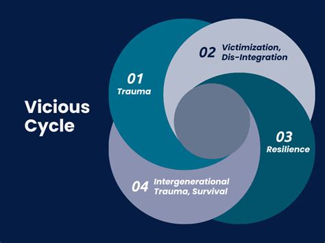 she needs breaking in