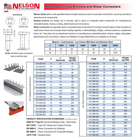 Shear Connector Nelson