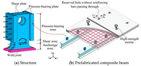 Shear Coupling Composites
