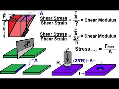 Shear Definition Simple