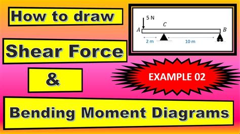 Shear Force Diagram Plotter