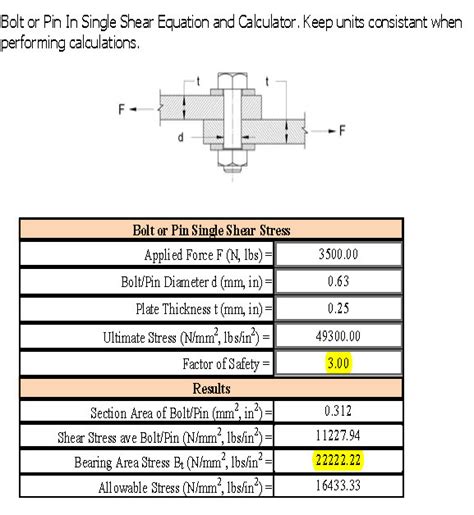 Shear Pin Calculation Torque