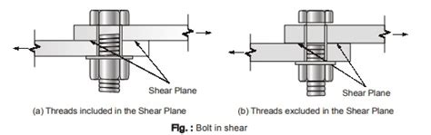 Shear Plane Definition