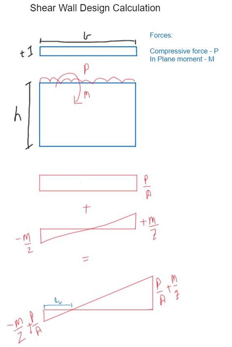 Shear Wall Calculation Example